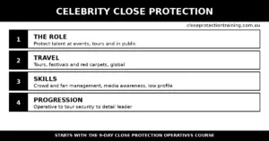 Black-and-white infographic: the celebrity close protection career path - role, travel, skills and progression.