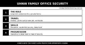 Black-and-white infographic: the ultra-high-net-worth family office security career path - role, travel, skills and progression.