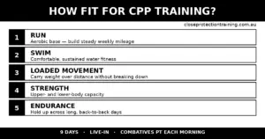 Black-and-white infographic listing the five fitness domains for the Close Personal Protection course: run, swim, loaded movement, strength and endurance.