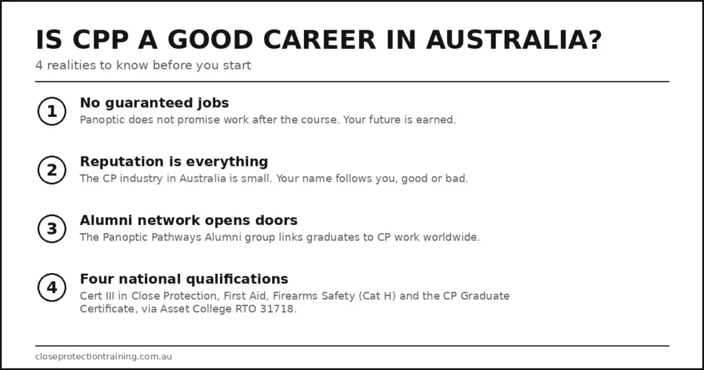 Black and white infographic listing four realities of a Close Personal Protection (CPP) career in Australia, from Panoptic Solutions' Gold Coast course.